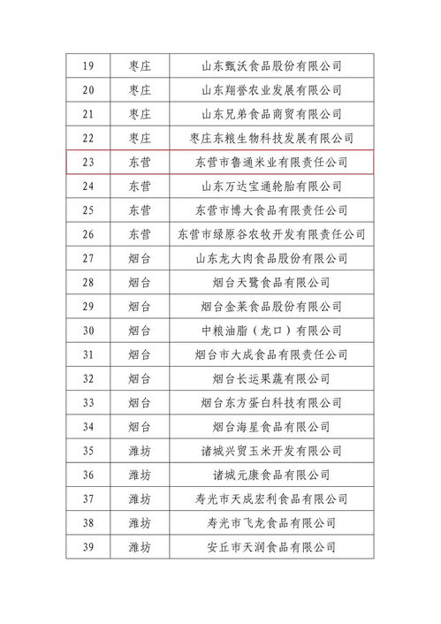 東營市婦字號企業(yè)榮獲全省農(nóng)產(chǎn)品加工業(yè)示范企業(yè)稱號，信用評級服務(wù)助力發(fā)展