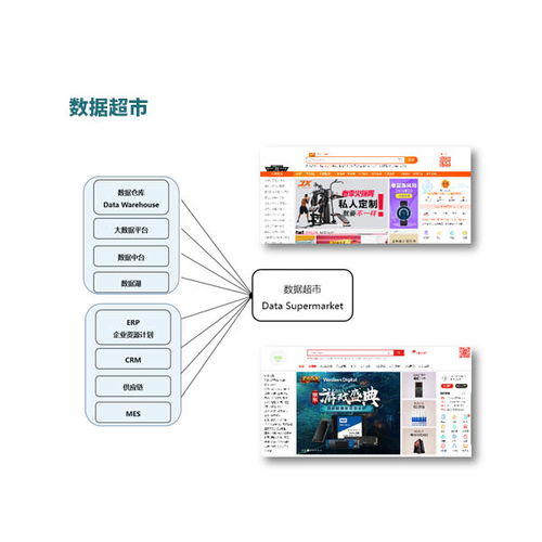北京派客動力 數(shù)據(jù)治理標(biāo)準(zhǔn)服務(wù)與數(shù)據(jù)處理解決方案推薦